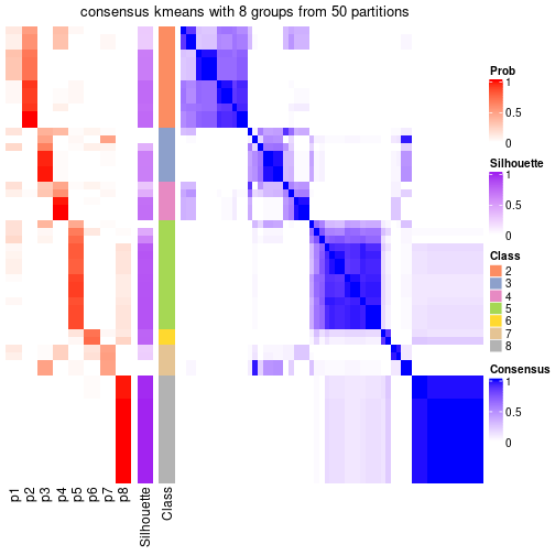 plot of chunk tab-node-071-consensus-heatmap-7