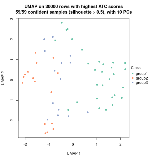 plot of chunk tab-node-071-dimension-reduction-2