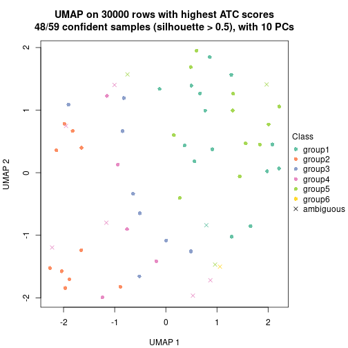 plot of chunk tab-node-071-dimension-reduction-5