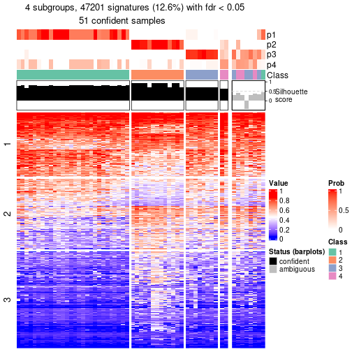 plot of chunk tab-node-071-get-signatures-3