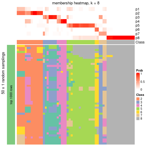 plot of chunk tab-node-071-membership-heatmap-7