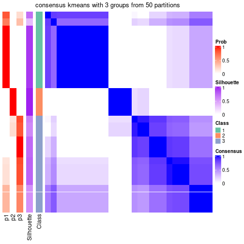 plot of chunk tab-node-0711-consensus-heatmap-2