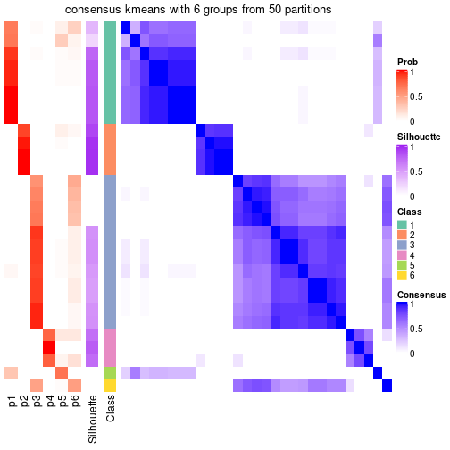 plot of chunk tab-node-0711-consensus-heatmap-5