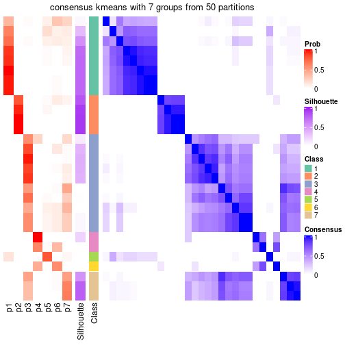 plot of chunk tab-node-0711-consensus-heatmap-6