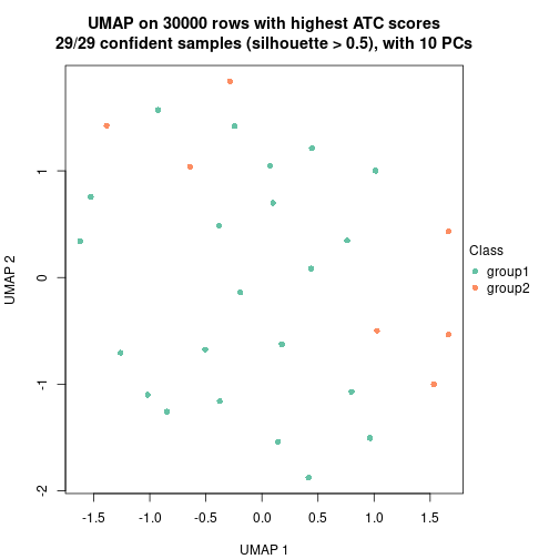 plot of chunk tab-node-0711-dimension-reduction-1