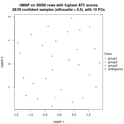 plot of chunk tab-node-0711-dimension-reduction-2