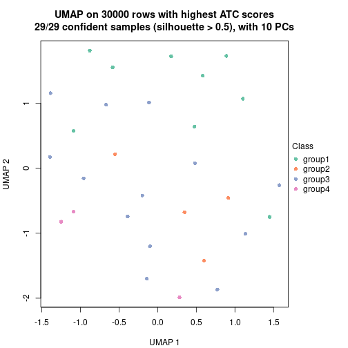 plot of chunk tab-node-0711-dimension-reduction-3