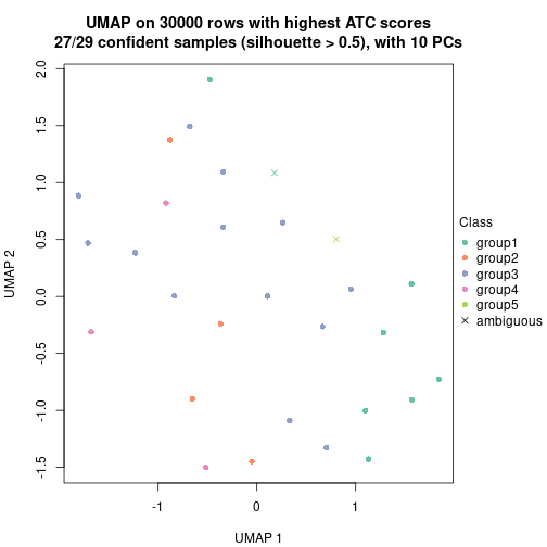 plot of chunk tab-node-0711-dimension-reduction-4