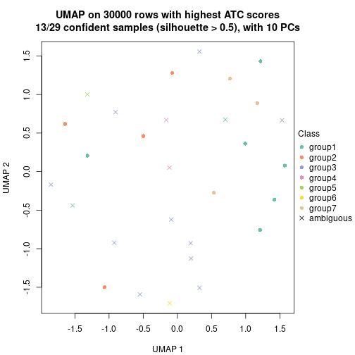 plot of chunk tab-node-0711-dimension-reduction-6