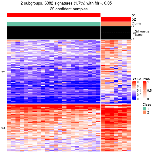 plot of chunk tab-node-0711-get-signatures-1