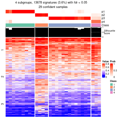 plot of chunk tab-node-0711-get-signatures-3