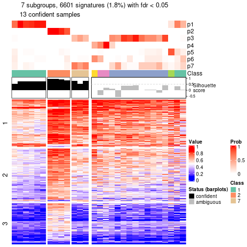 plot of chunk tab-node-0711-get-signatures-6