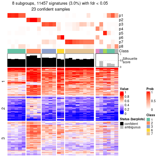 plot of chunk tab-node-0711-get-signatures-7