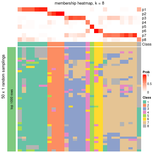 plot of chunk tab-node-0711-membership-heatmap-7