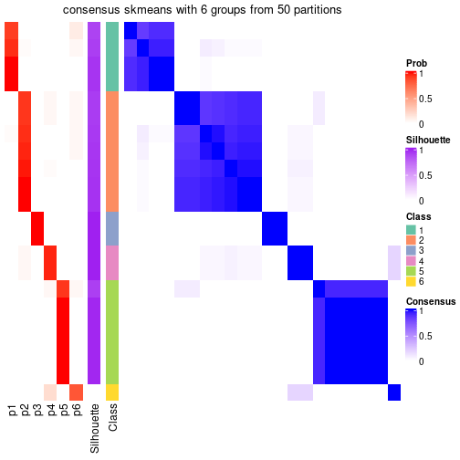 plot of chunk tab-node-07111-consensus-heatmap-5