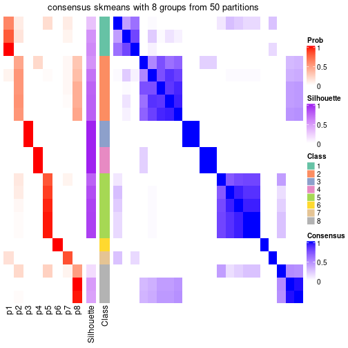 plot of chunk tab-node-07111-consensus-heatmap-7