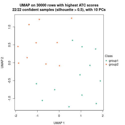 plot of chunk tab-node-07111-dimension-reduction-1