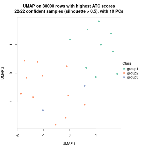 plot of chunk tab-node-07111-dimension-reduction-2