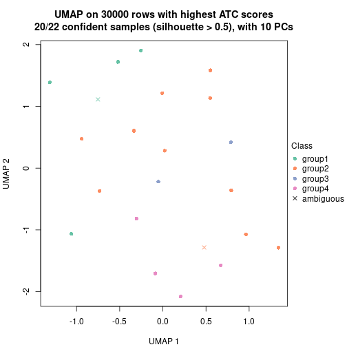 plot of chunk tab-node-07111-dimension-reduction-3