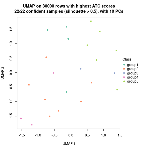 plot of chunk tab-node-07111-dimension-reduction-4