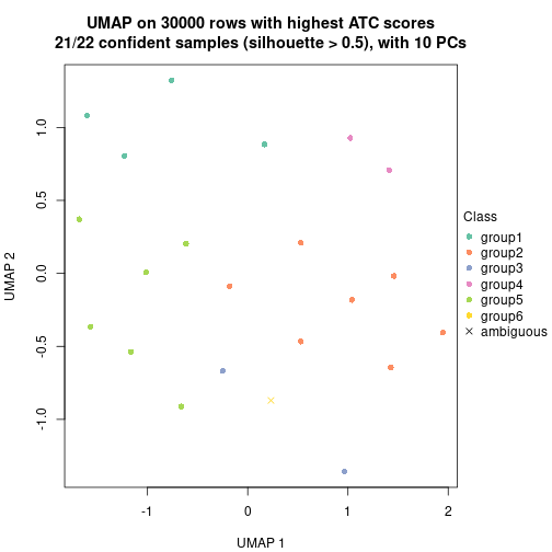 plot of chunk tab-node-07111-dimension-reduction-5