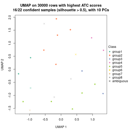 plot of chunk tab-node-07111-dimension-reduction-7