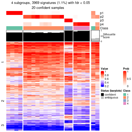 plot of chunk tab-node-07111-get-signatures-3