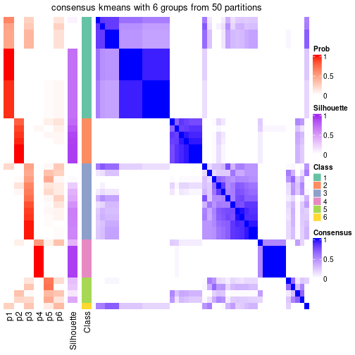 plot of chunk tab-node-072-consensus-heatmap-5