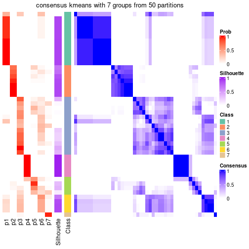 plot of chunk tab-node-072-consensus-heatmap-6