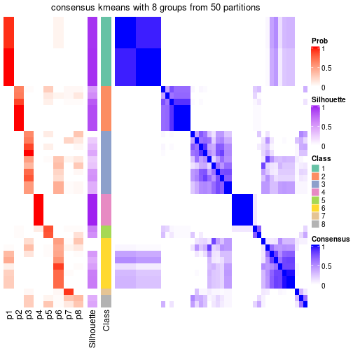 plot of chunk tab-node-072-consensus-heatmap-7