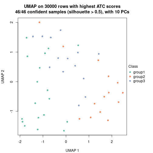 plot of chunk tab-node-072-dimension-reduction-2