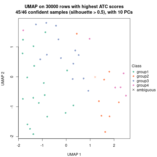 plot of chunk tab-node-072-dimension-reduction-3