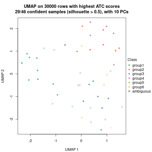 plot of chunk tab-node-072-dimension-reduction-5