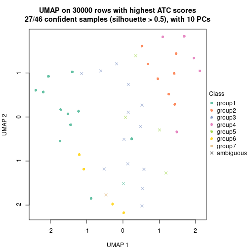 plot of chunk tab-node-072-dimension-reduction-6