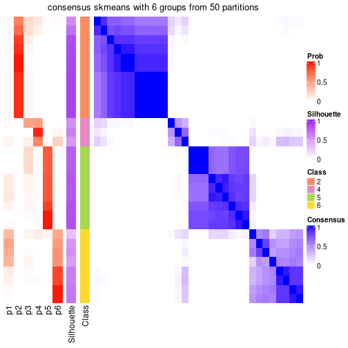 plot of chunk tab-node-0721-consensus-heatmap-5