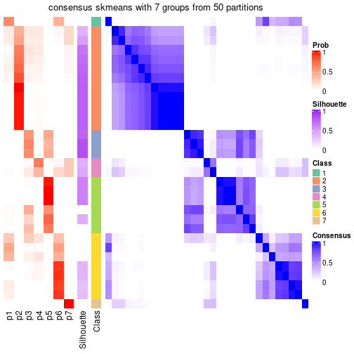 plot of chunk tab-node-0721-consensus-heatmap-6