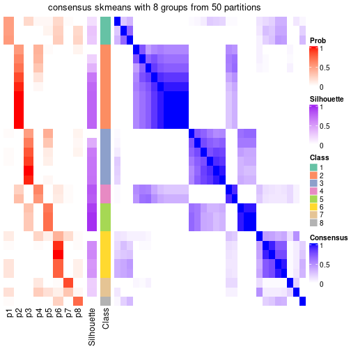 plot of chunk tab-node-0721-consensus-heatmap-7