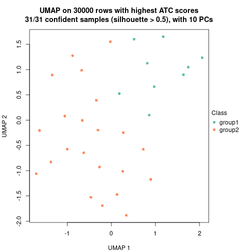 plot of chunk tab-node-0721-dimension-reduction-1