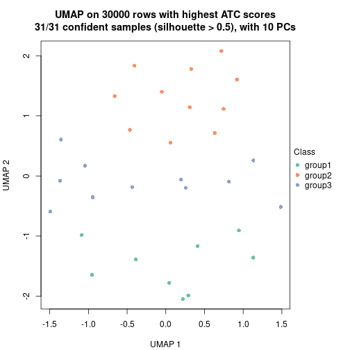 plot of chunk tab-node-0721-dimension-reduction-2