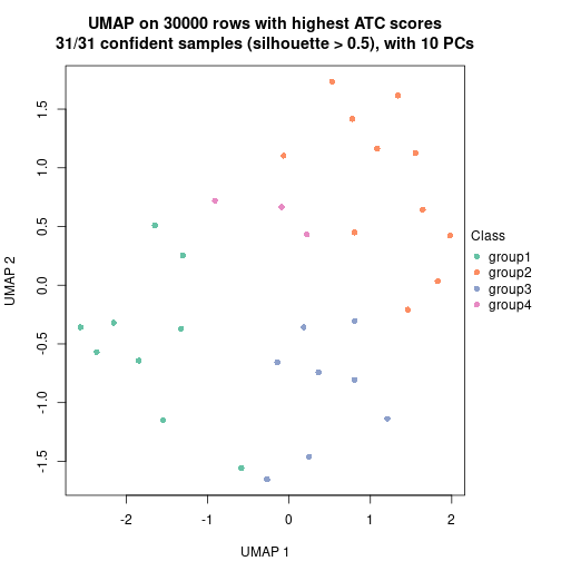 plot of chunk tab-node-0721-dimension-reduction-3