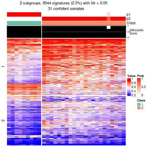 plot of chunk tab-node-0721-get-signatures-1