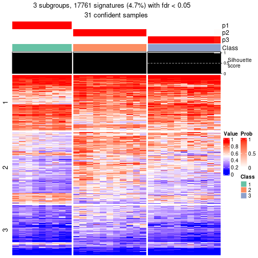 plot of chunk tab-node-0721-get-signatures-2