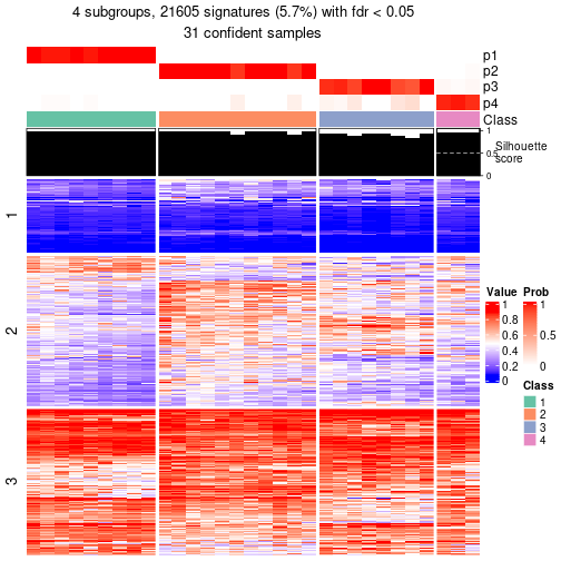 plot of chunk tab-node-0721-get-signatures-3