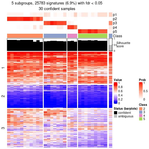 plot of chunk tab-node-0721-get-signatures-4