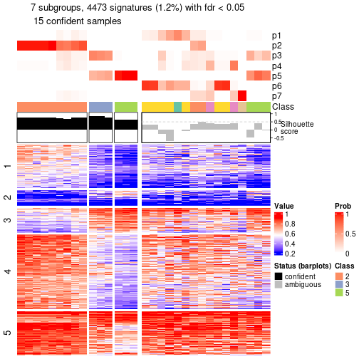 plot of chunk tab-node-0721-get-signatures-6