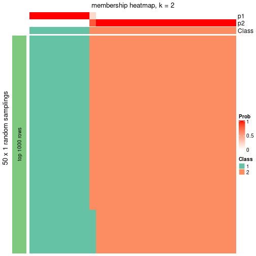 plot of chunk tab-node-0721-membership-heatmap-1