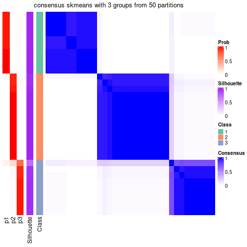 plot of chunk tab-node-073-consensus-heatmap-2