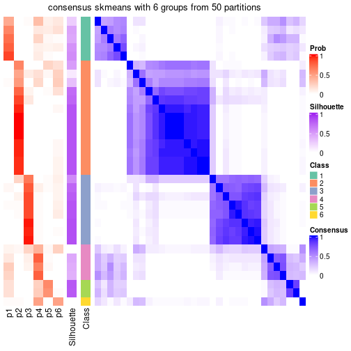 plot of chunk tab-node-073-consensus-heatmap-5