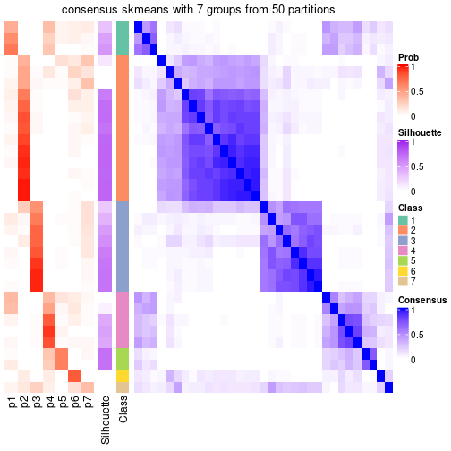 plot of chunk tab-node-073-consensus-heatmap-6