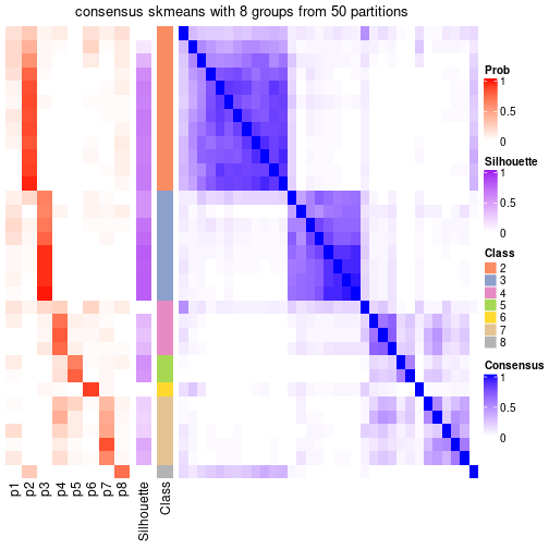 plot of chunk tab-node-073-consensus-heatmap-7